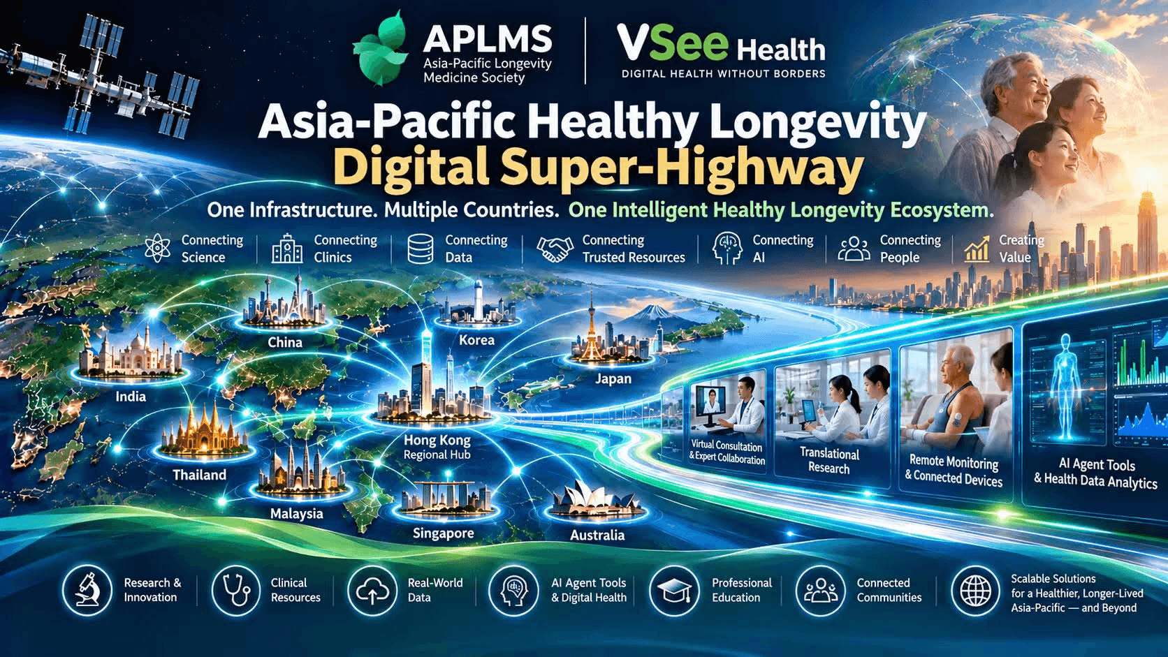 APLMS and VSee Health’s Asia-Pacific Healthy Longevity Digital Super-Highway vision, connecting countries through science, clinics, data, trusted resources, AI, and people.